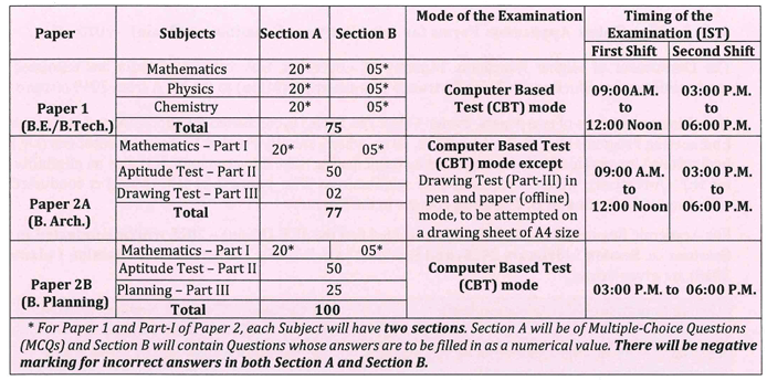 JEE 2025 exam timings