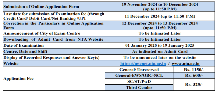 UGC NET December 2024 Timelines