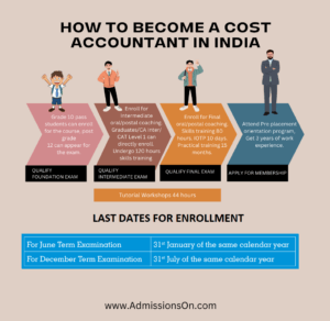 How to become a cost accountant in india student guide