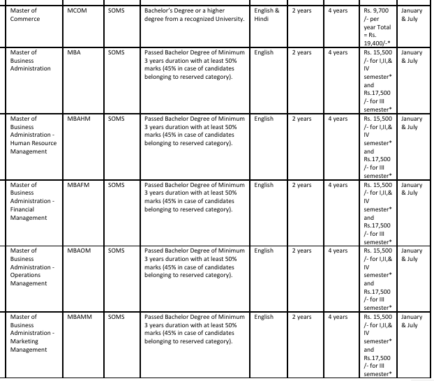 Ignou Masters 1