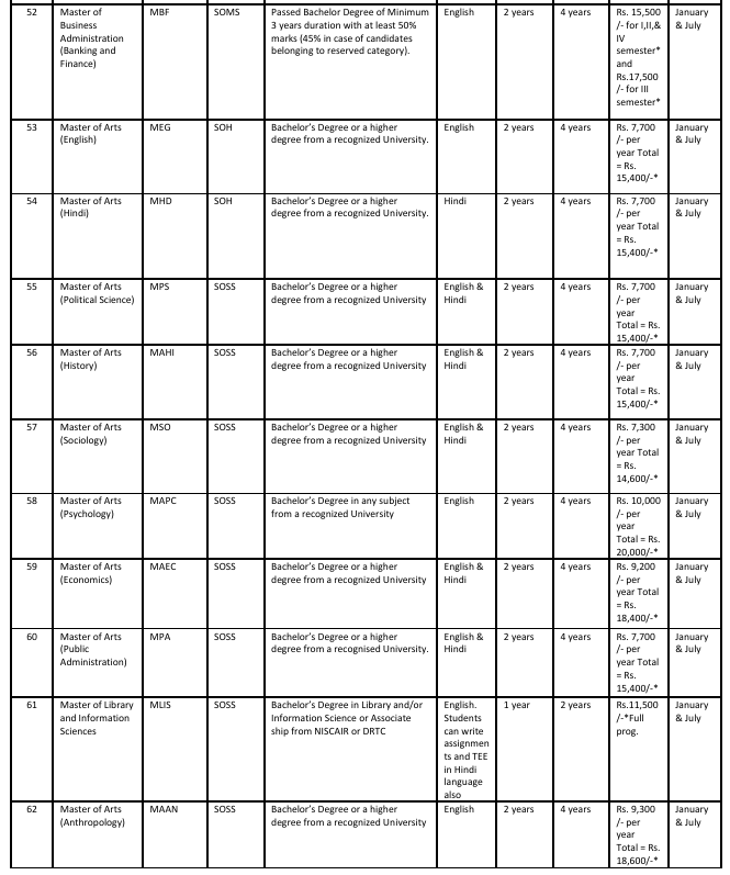 ignou masters 2