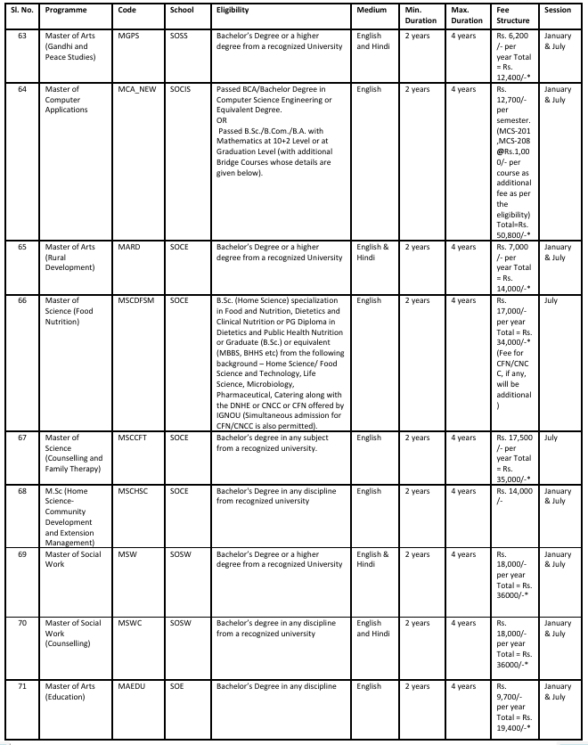 ignou masters 3