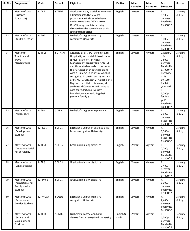 ignou masters 4