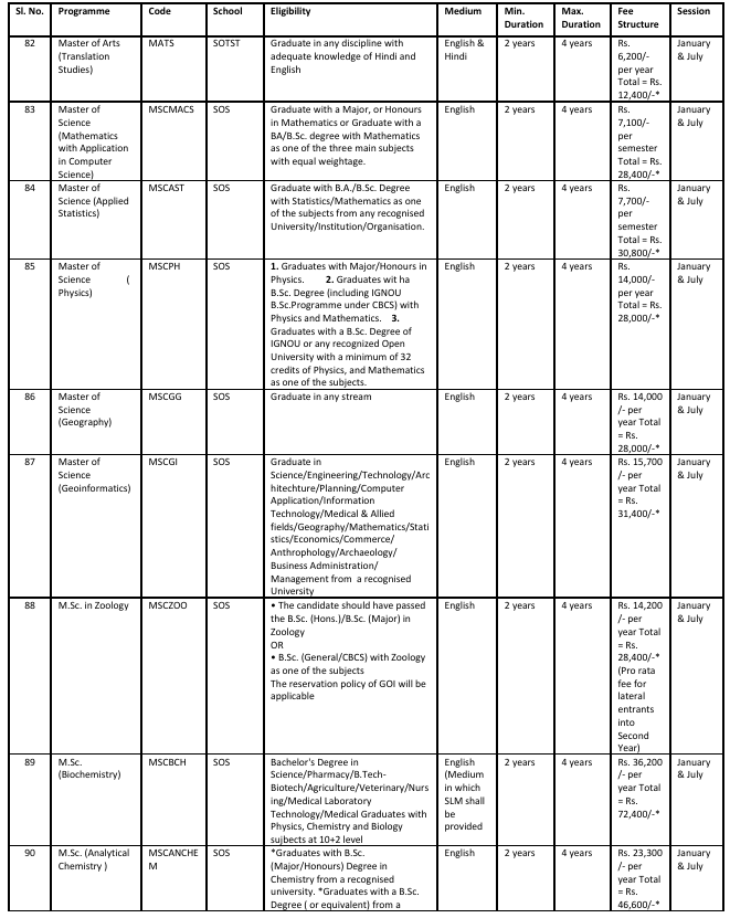 ignou masters 5