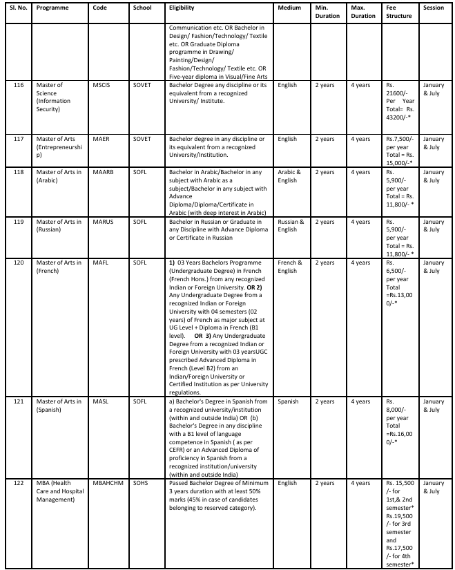 ignou masters 9