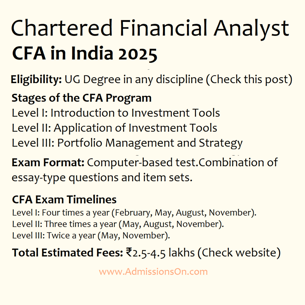 How to become CFA in India details